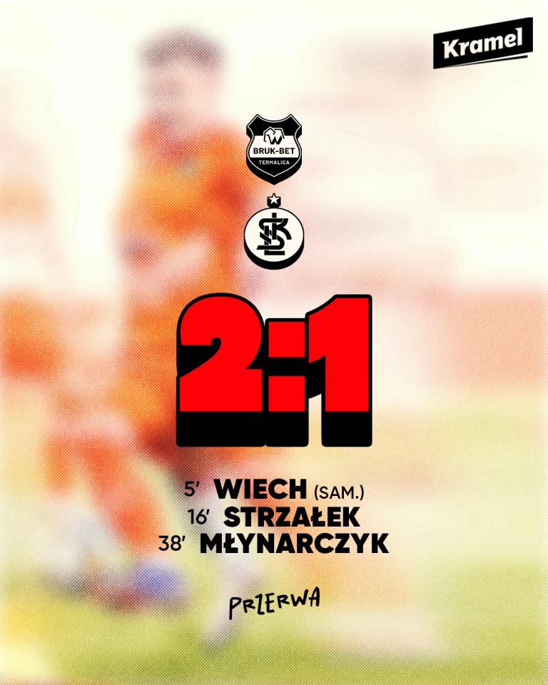 Bruk-Bet Termalica Nieciecza - ŁKS Łódź 2:2, 21.09.2024