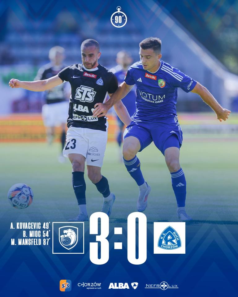 Miedź Legnica - Ruch Chorzów 3:0, 22.09.2024