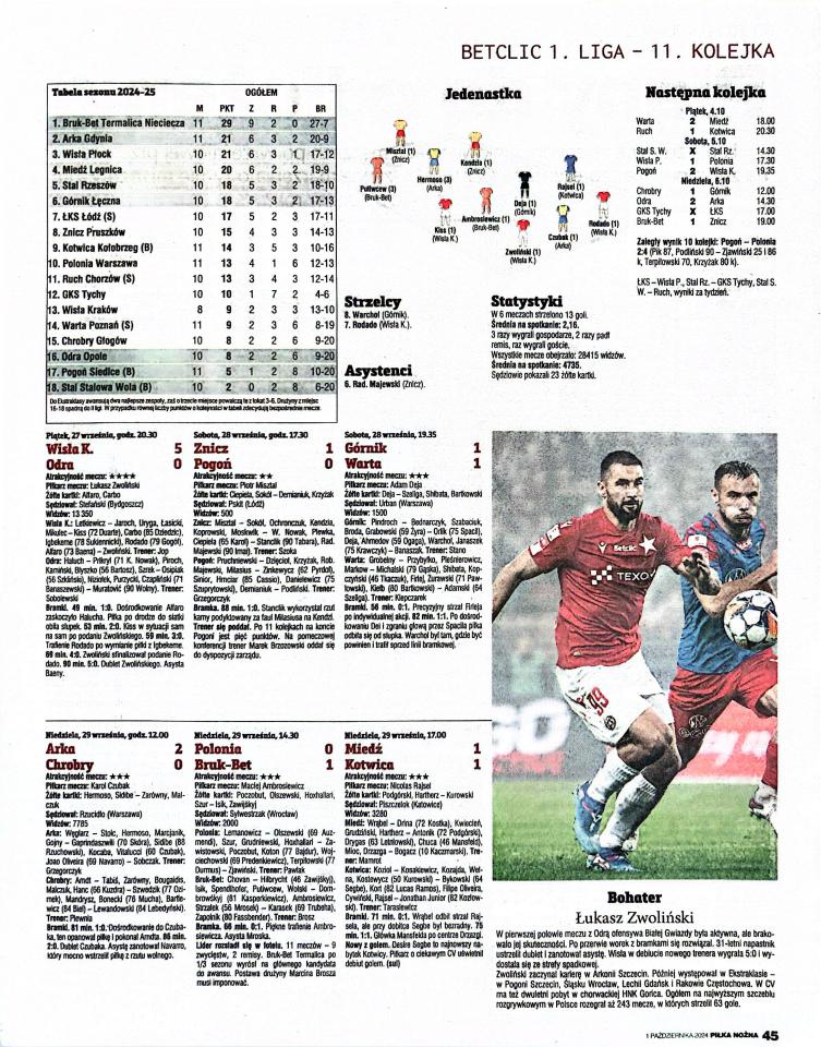 Piłka Nożna po 11. kolejce Betclic 1. Ligi (27.09.-29.09.2024)