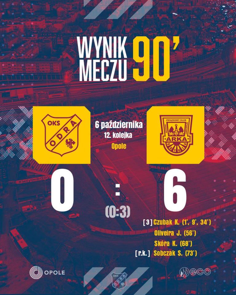 Odra Opole - Arka Gdynia 0:6, 06.10.2024