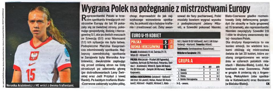 Przegląd Sportowy po meczu U19 kobiet Polska - Bośnia i Hercegowina 5:1 (03.07.2026)