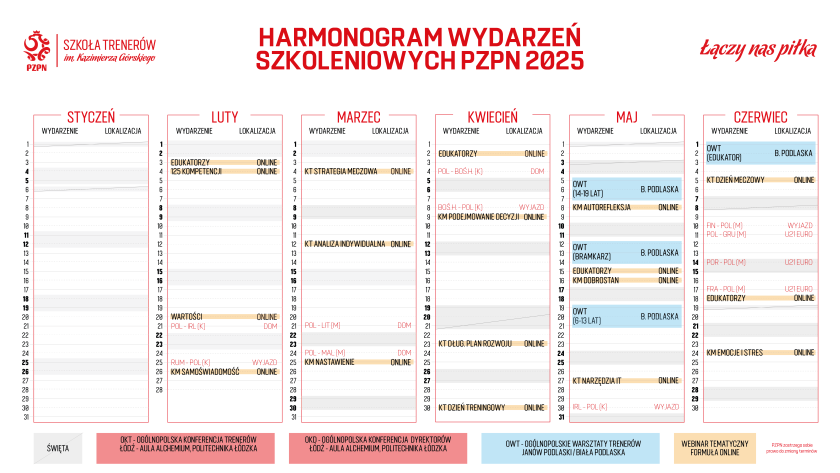 Harmonogram wydarzeń szkoleniowych PZPN