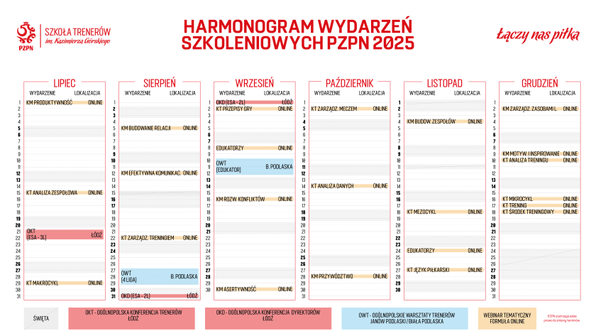 Harmonogram wydarzeń szkoleniowych PZPN